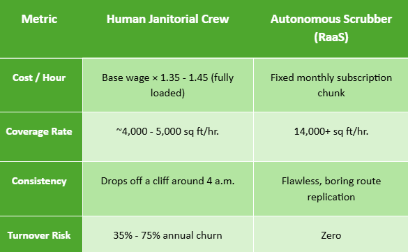 Commercial Cleaning